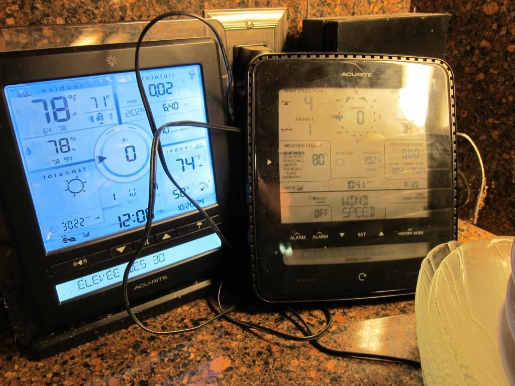 Weather Station The After Auction